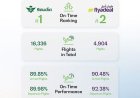 Saudia and flyadeal Rank Top Globally for On-Time Performance (OTP)